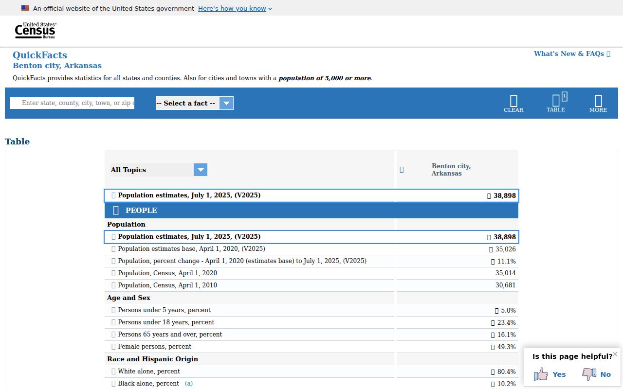 Benton criminal history Census context